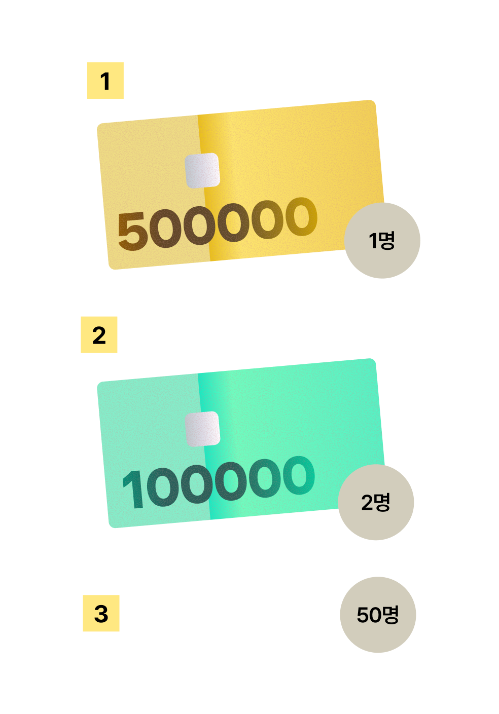 50만원 상품권(1명), 10만원 상품권(2명), 커피 기프티콘(50명)